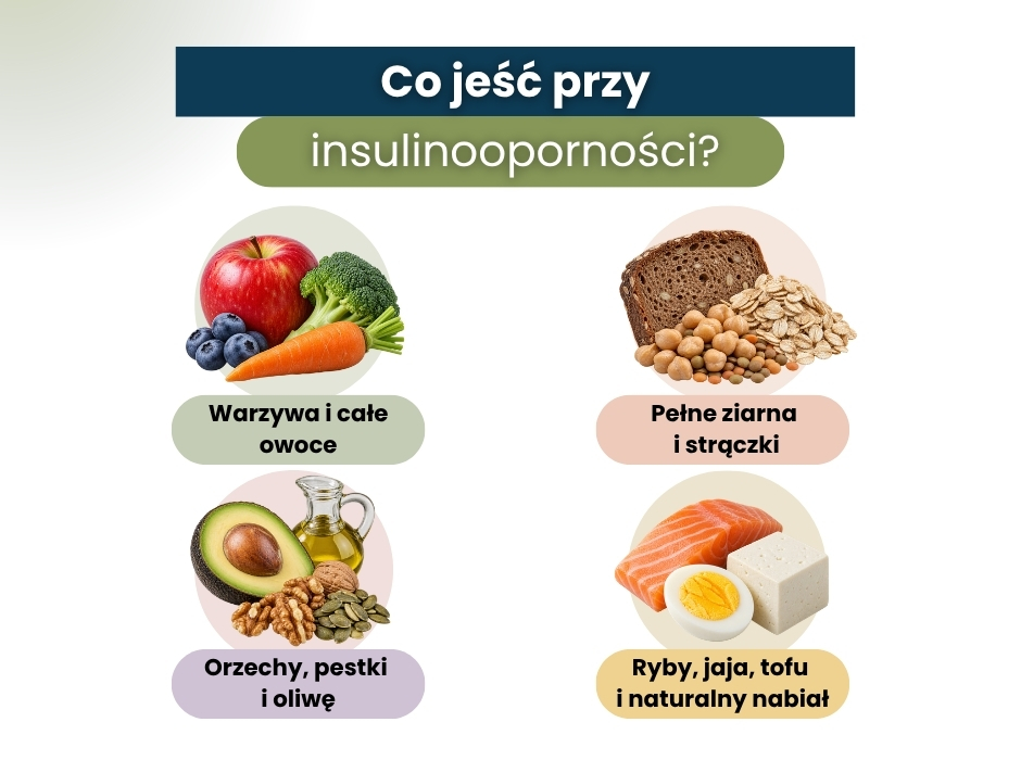 Co jeść przy insulinooporności? - infografika