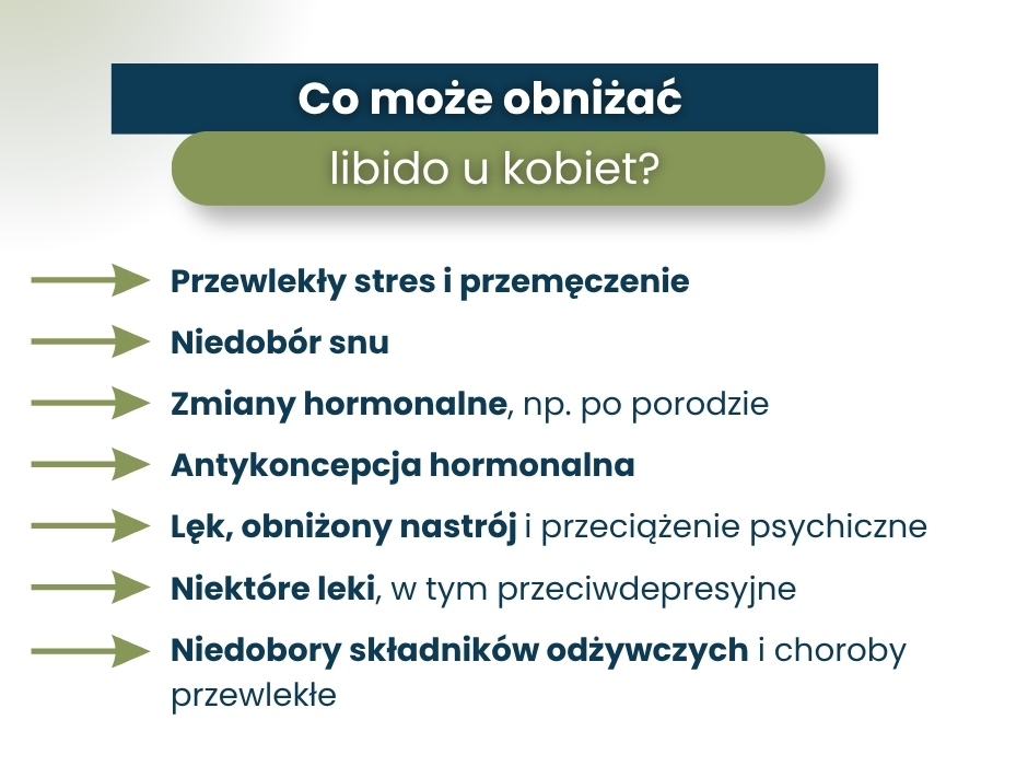 Co może obniżać
libido u kobiet? - infografika