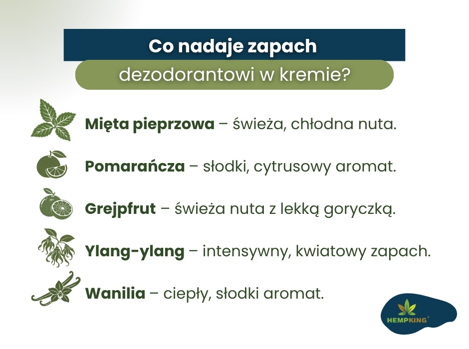 Co nadaje zapach
dezodorantowi w kremie? - infografika