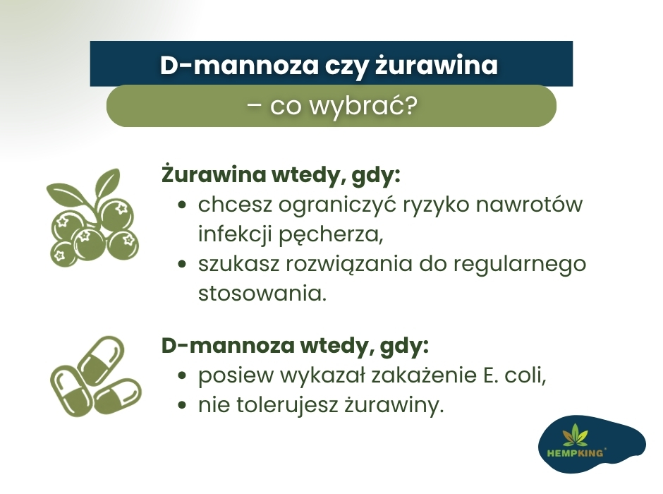 D-mannoza czy żurawina
– co wybrać? - obrazek wyróżniający