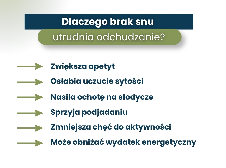 Dlaczego brak snu utrudnia odchudzanie? - infografika
