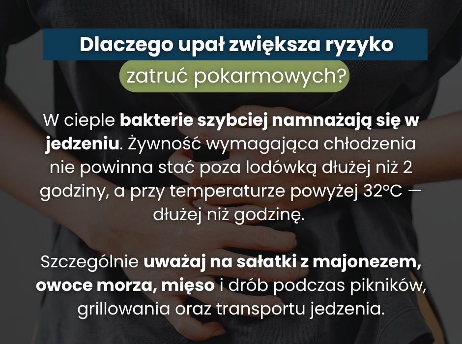 Dlaczego upał zwiększa ryzyko zatruć pokarmowych? - infografika