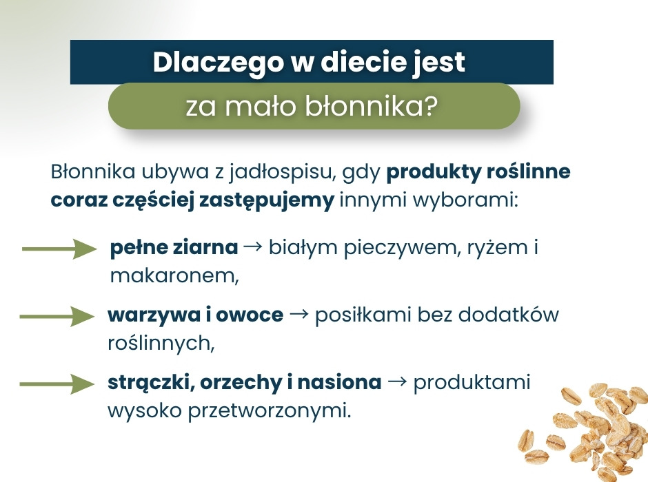 Dlaczego w diecie jest
za mało błonnika? - infografika