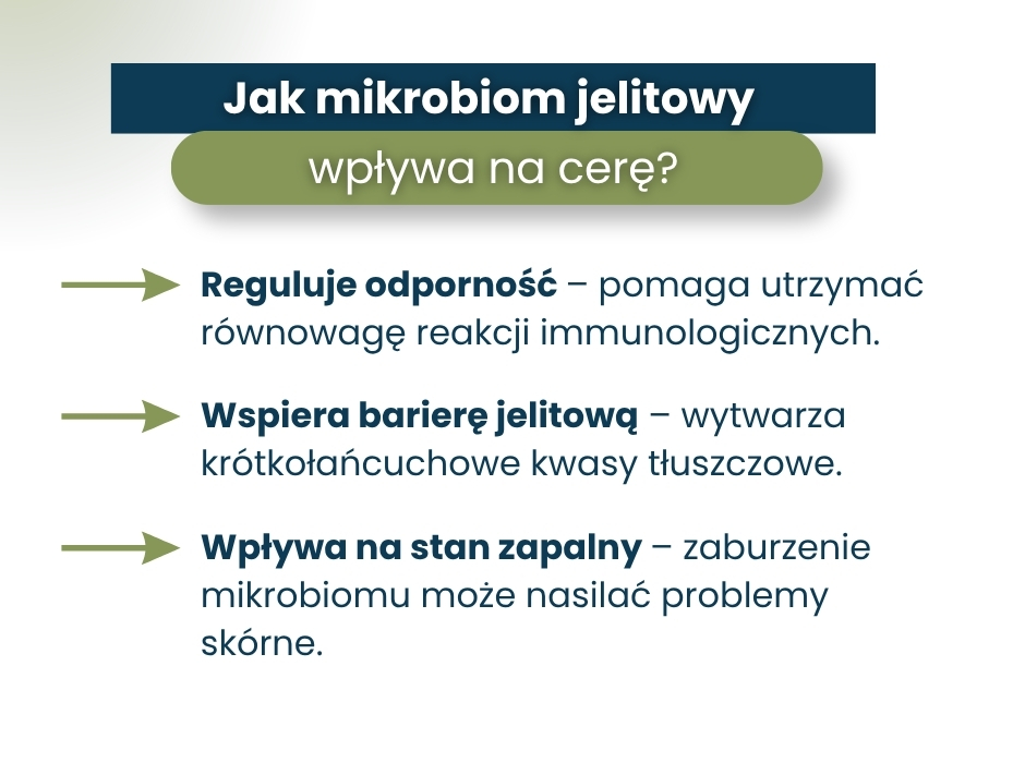 Jak mikrobiom jelitowy
wpływa na cerę? - infografika