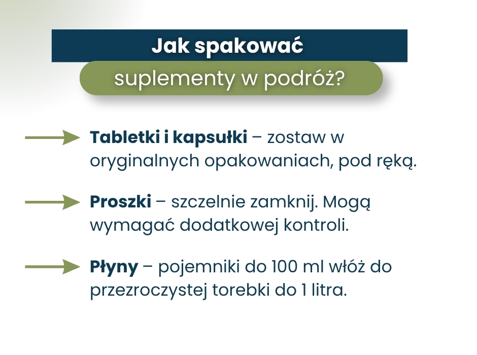 Jak spakować
suplementy w podróż? - infografika
