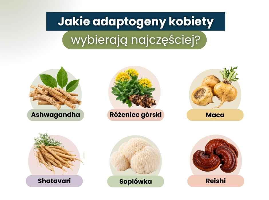 Jakie adaptogeny dla kobiet - infografika