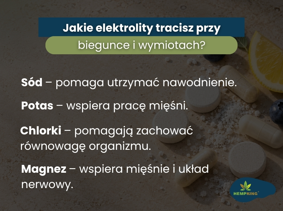 Jakie elektrolity tracisz przy biegunce i wymiotach? - obrazek wyróżniający