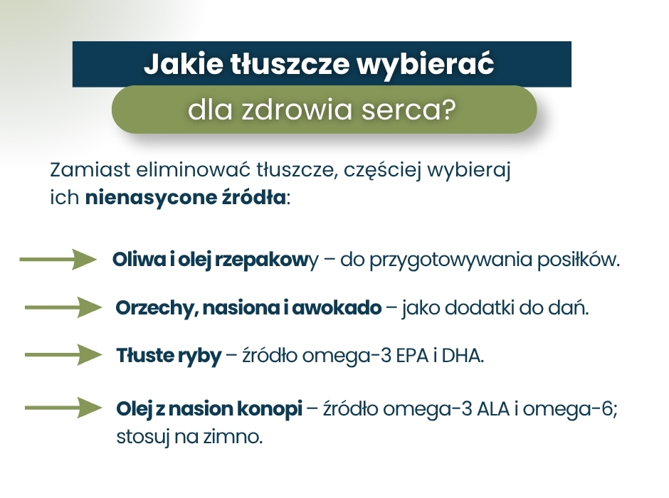 Jakie tłuszcze wybierać
dla zdrowia serca? - infografika