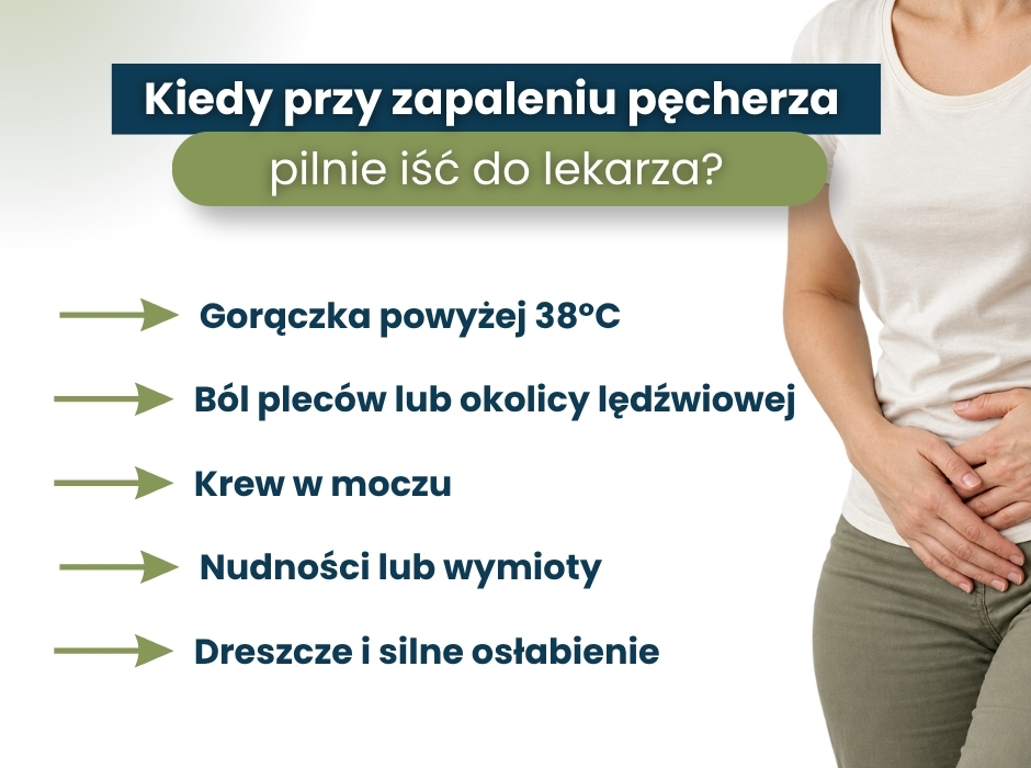 Kiedy przy zapaleniu pęcherza
pilnie iść do lekarza? - infografika