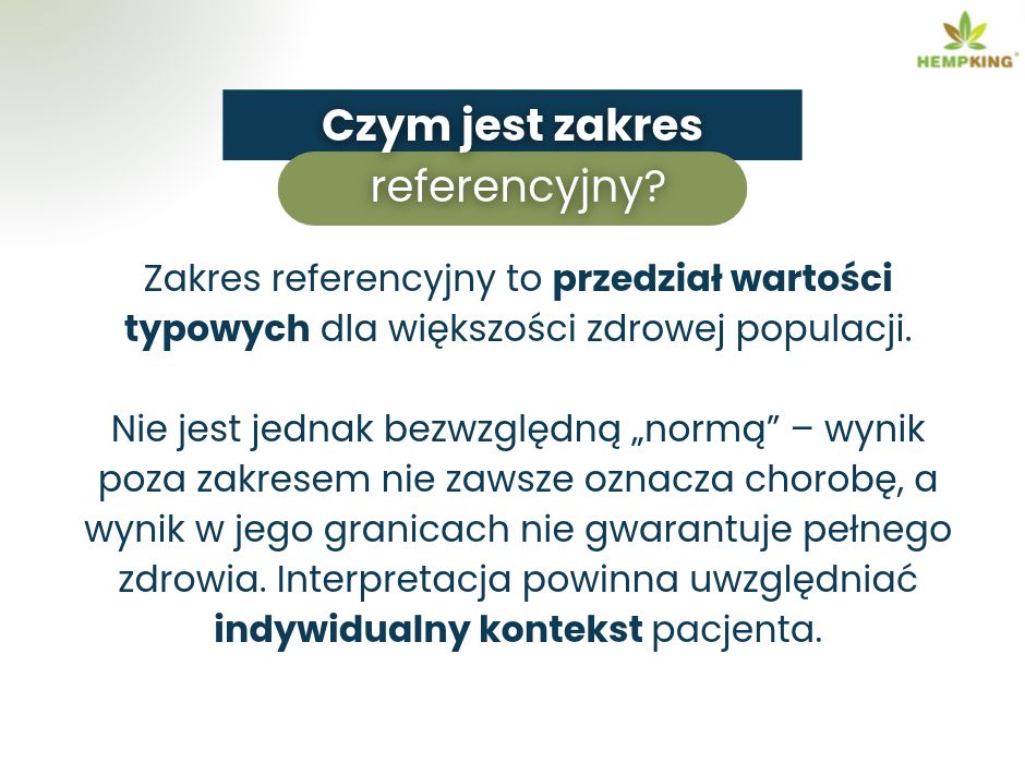 Czym jest zakres referencyjny - infografika
