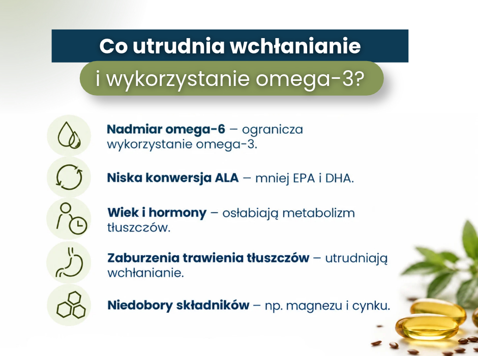Co utrudnia wchłanianie
i wykorzystanie omega-3? - infografika